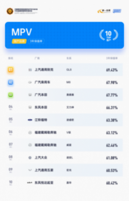 2023年熱銷13萬+輛,別克MPV家族穩坐細分市場標桿