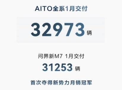 1月新勢力銷量冠軍揭曉,理想汽車與問界銷量之爭誰勝出?