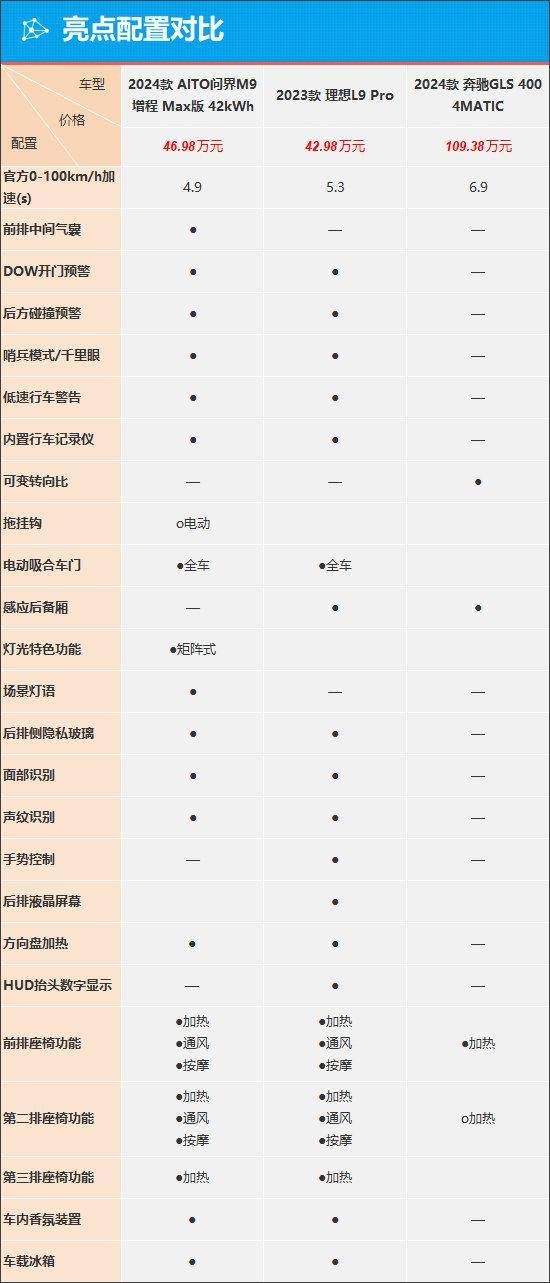 問界M9能否引領(lǐng)科技SUV熱潮