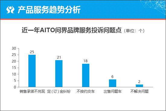 問界M9能否引領(lǐng)科技SUV熱潮