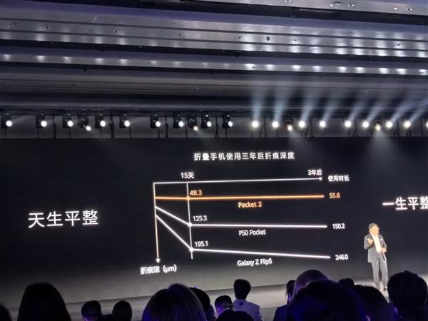 華為Pocket2玄武水滴鉸鏈