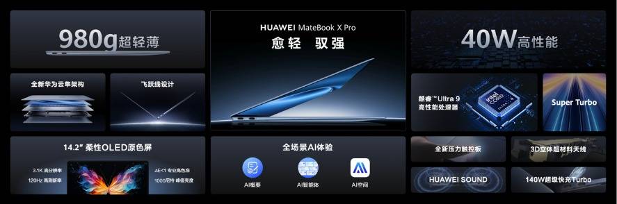 華為舉辦鴻蒙生態春季溝通會,智界S7、華為MateBook X Pro煥新亮相