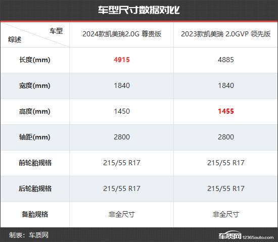 全面升級 廣汽豐田凱美瑞新老款車型對比