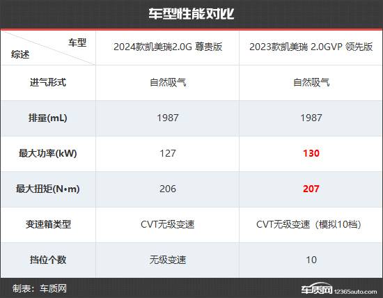 全面升級 廣汽豐田凱美瑞新老款車型對比