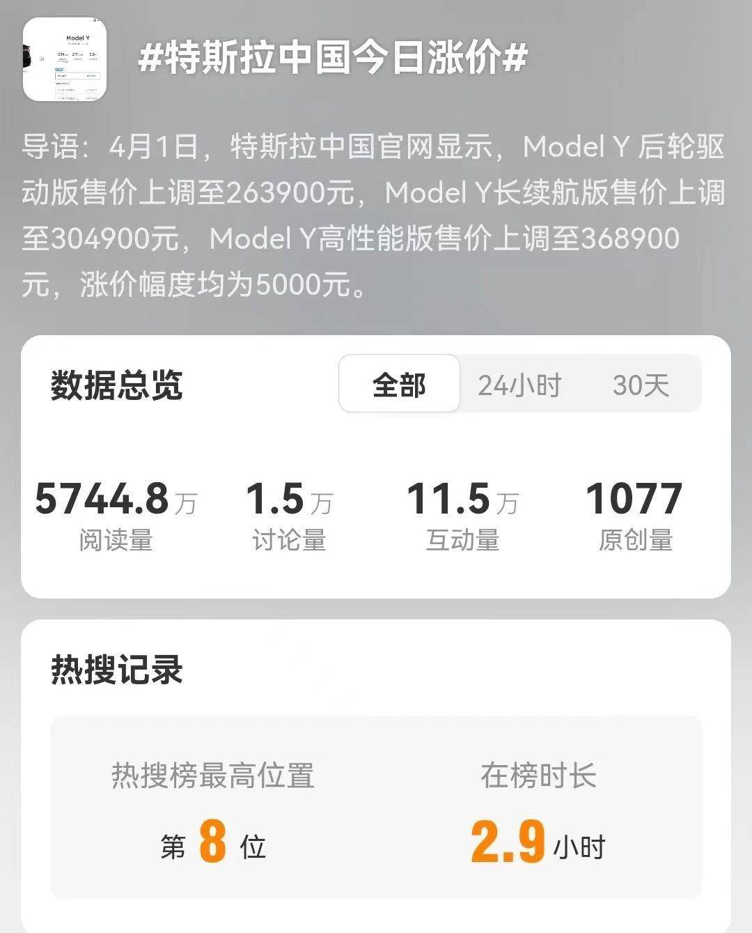 瘋狂降價搶銷量,是特斯拉退出中國市場的前兆嗎?