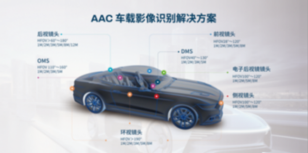 AAC的四大解決方案,為智能座艙市場注入全新活力