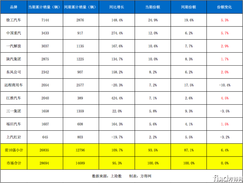 徐工奪冠!重汽/解放/陜汽強勢逆襲!2024年換電重卡激增95%! 屏幕快照 2025-01-13 上午11