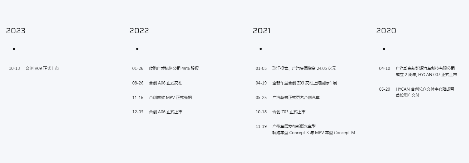 哪吒脫險?2025新勢力首崩,廣汽集團兜底合創汽車