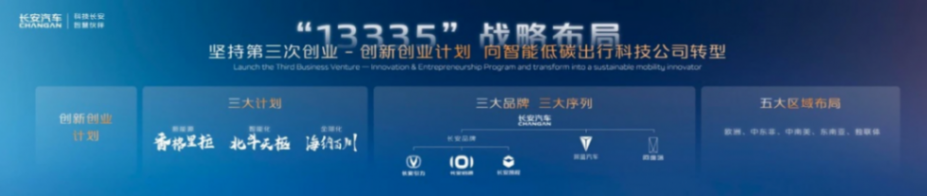 長安汽車憑什么能在春晚露臉?