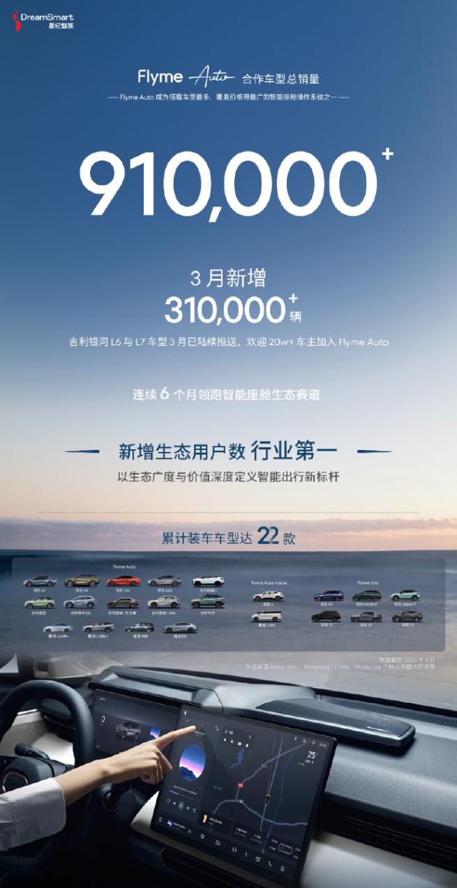 星紀魅族Flyme Auto合作車型總銷量超91萬