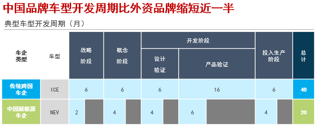 曉鶯說:中國汽車產(chǎn)業(yè)創(chuàng)新發(fā)展 曉鶯說:中國汽車產(chǎn)業(yè)創(chuàng)新發(fā)展
