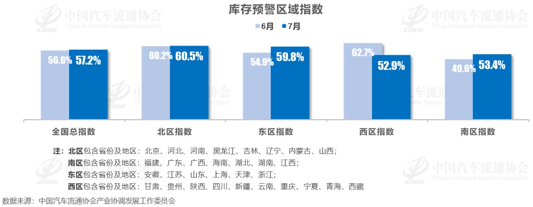 7月銷量超3.6萬輛,新能源市場滲透率近60%!