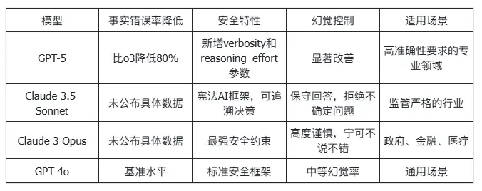 1700億美元估值!Anthropic融資50億,AI獨角獸爭霸戰(zhàn)進入新階段