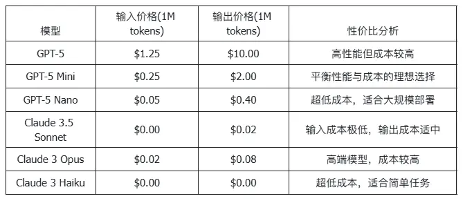 1700億美元估值!Anthropic融資50億,AI獨角獸爭霸戰(zhàn)進入新階段