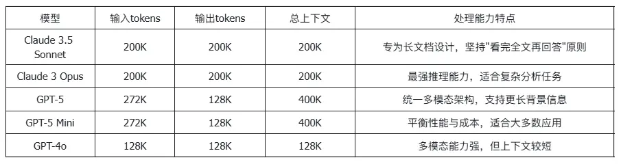 1700億美元估值!Anthropic融資50億,AI獨角獸爭霸戰(zhàn)進入新階段