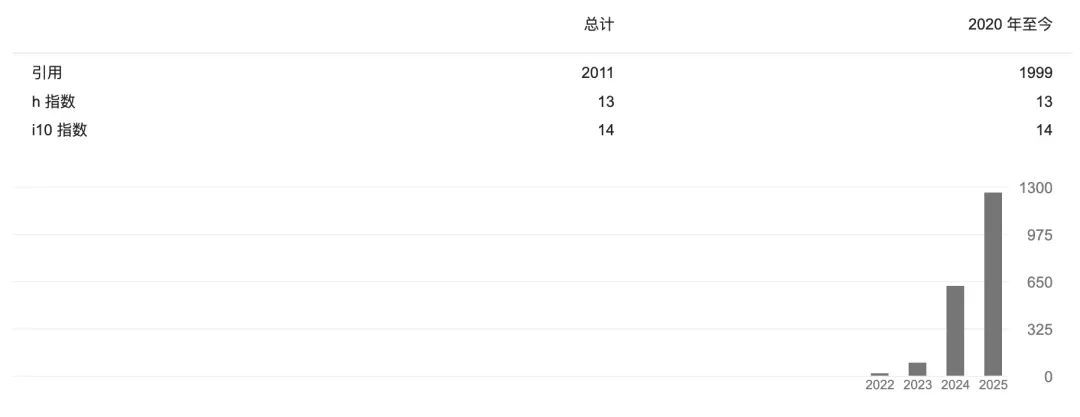 智譜運氣是差一點點,視覺Token研究又和DeepSeek撞車了